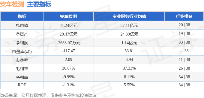 本周盘点 安车检测周涨1.81%，主力净流入超千万，机动车驾驶员培训业务引关注